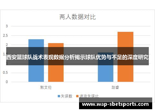 西安篮球队战术表现数据分析揭示球队优势与不足的深度研究